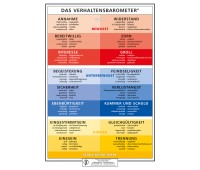 DIN A5-Chart Verhaltensbarometer®