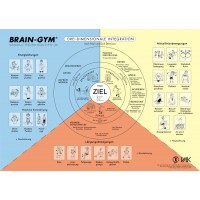 Brain-Gym® Wandkarte