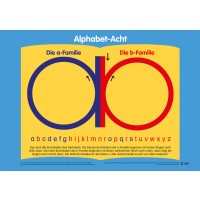 Wandkarte Alphabet-Acht